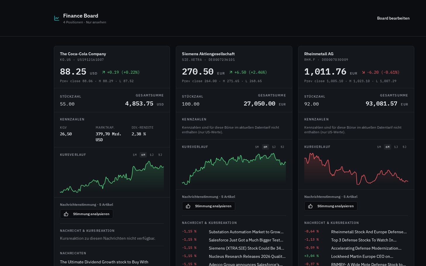 Finance Board — One page per holding: price, chart, the latest news and an AI reading of that news — instead of a spreadsheet and a row of broker tabs.
